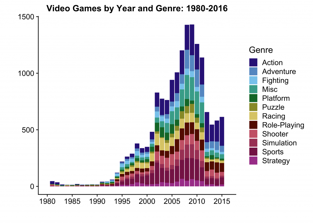 1980 video games